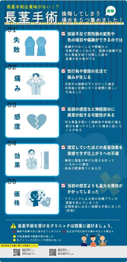 長茎手術で後悔してしまう要因5つを紹介する画像