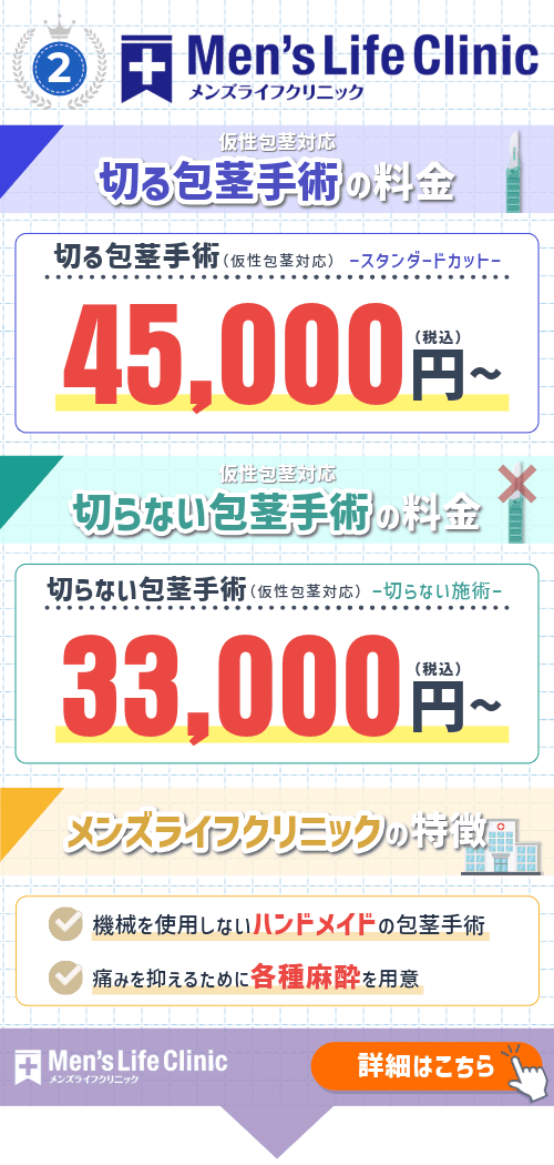 メンズライフクリニックランキング画像