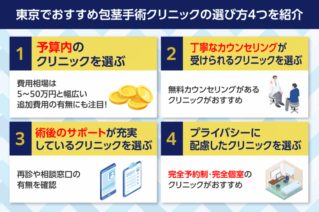 東京で包茎手術クリニックの選び方4つを示す画像