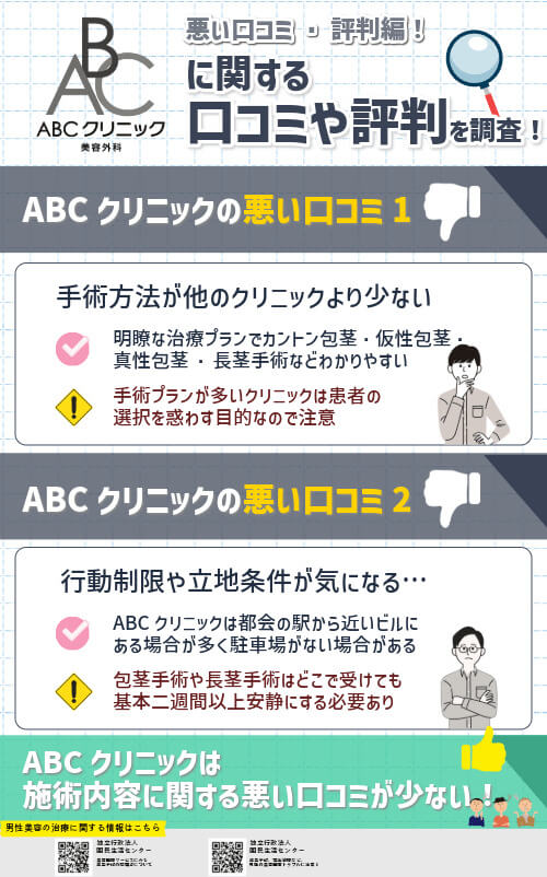 ABCクリニックの悪い評判・口コミ