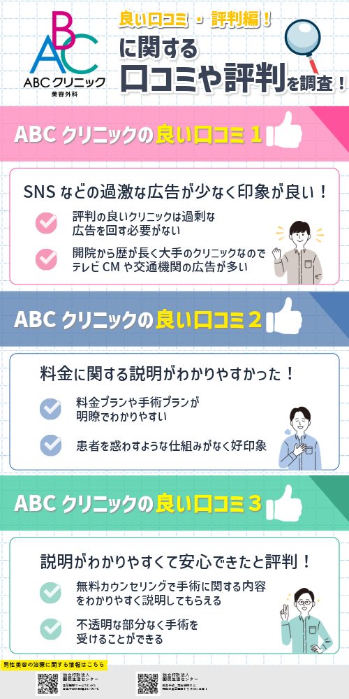 ABCクリニックの良い評判・口コミ