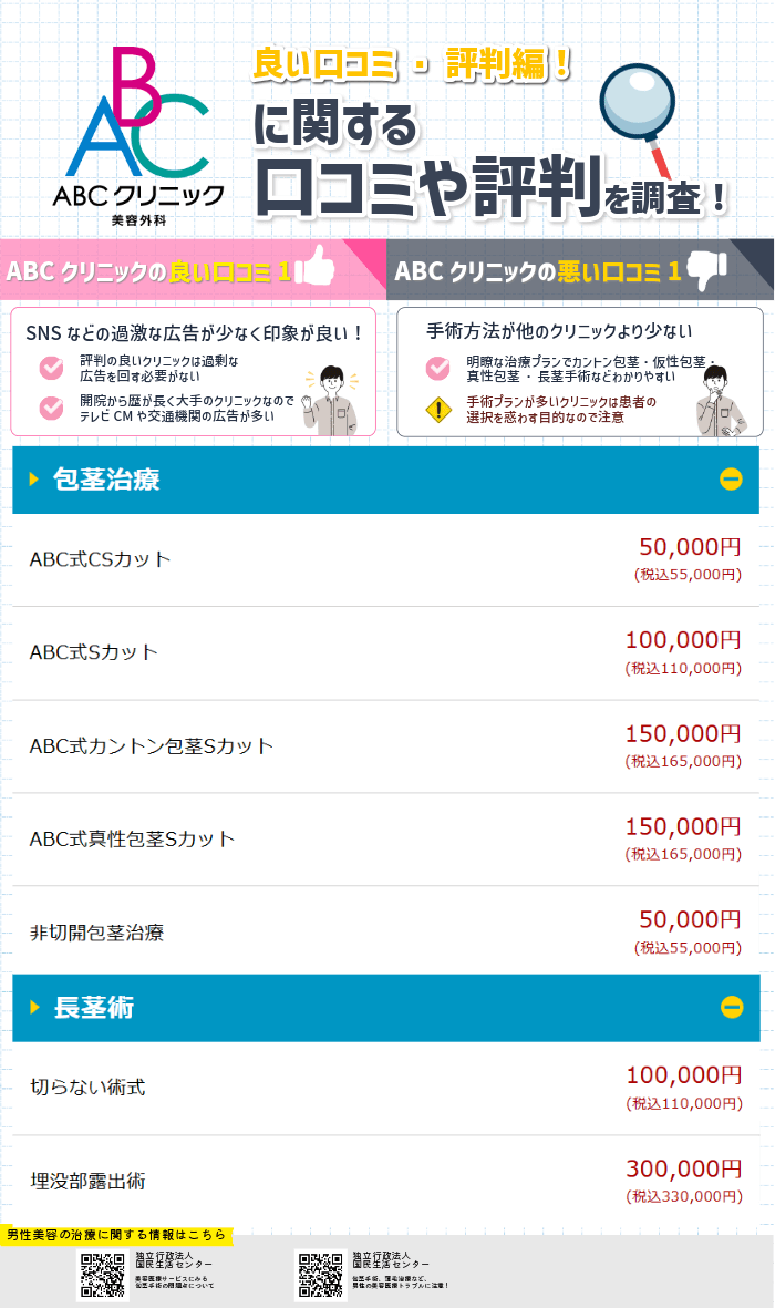 ABCクリニックの評判・口コミ・料金プランのまとめ画像