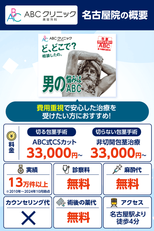 ABCクリニック名古屋院の料金や無料オプションの概要まとめ