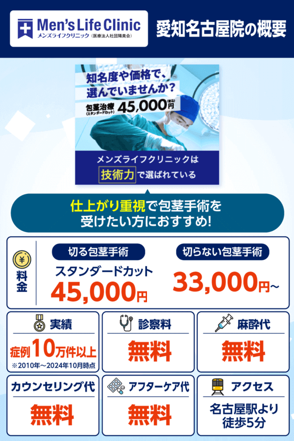 メンズライフクリニック愛知名古屋院の料金や無料オプションの概要まとめ