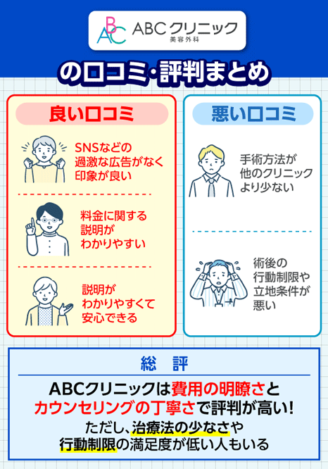 ABCクリニックの口コミ・評判まとめ