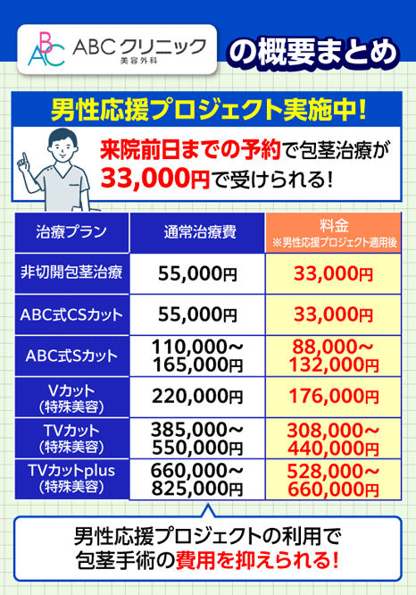 ABCクリニックの包茎治療方法と料金の概要まとめ