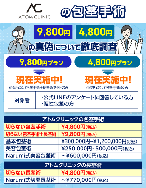 アトムクリニックの包茎手術9,800円と4,800円の真偽について徹底調査