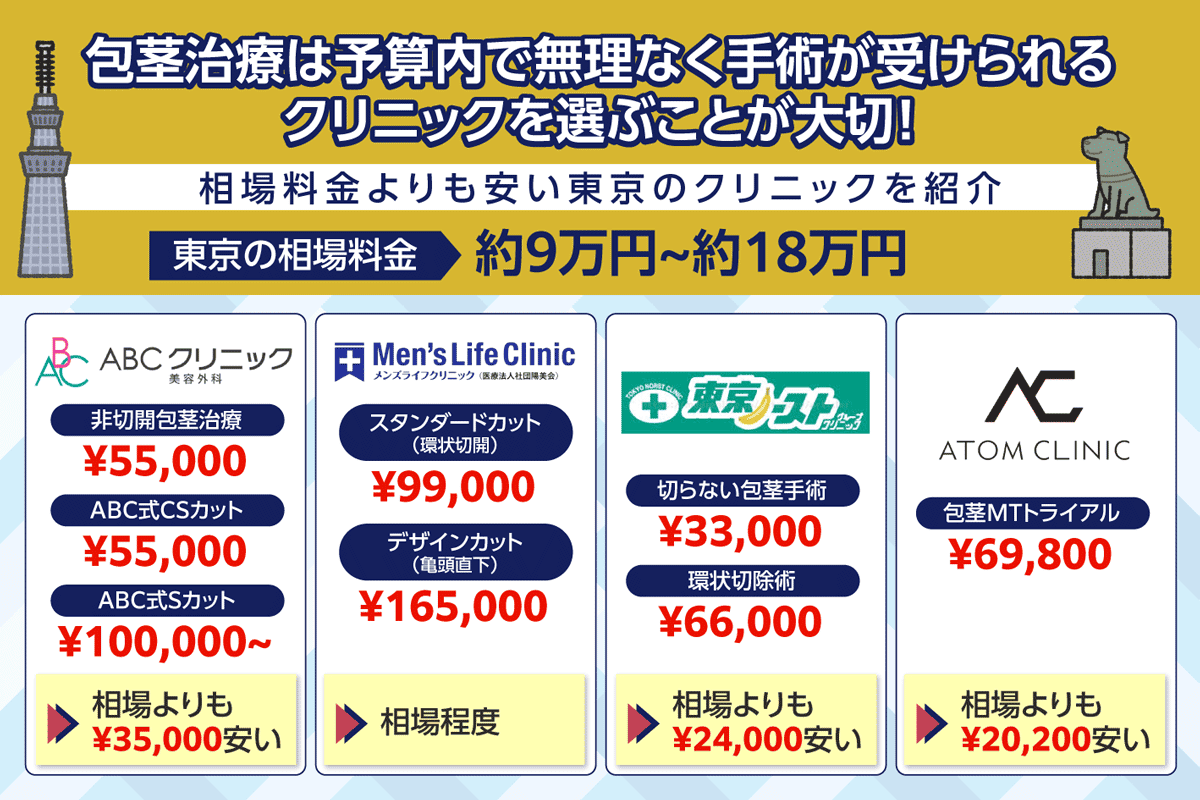 東京の包茎手術の相場費用と各クリニックの料金を比較