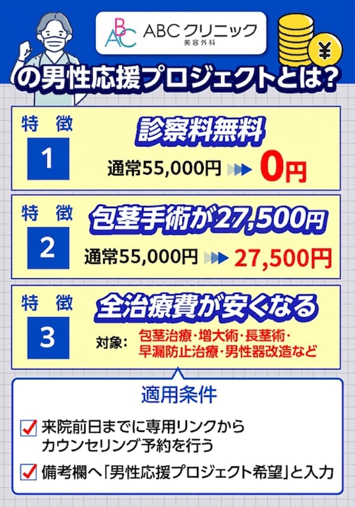 ABCクリニックの男性応援プロジェクト概要まとめ