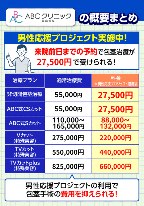 ABCクリニックの包茎治療方法と料金の概要まとめ