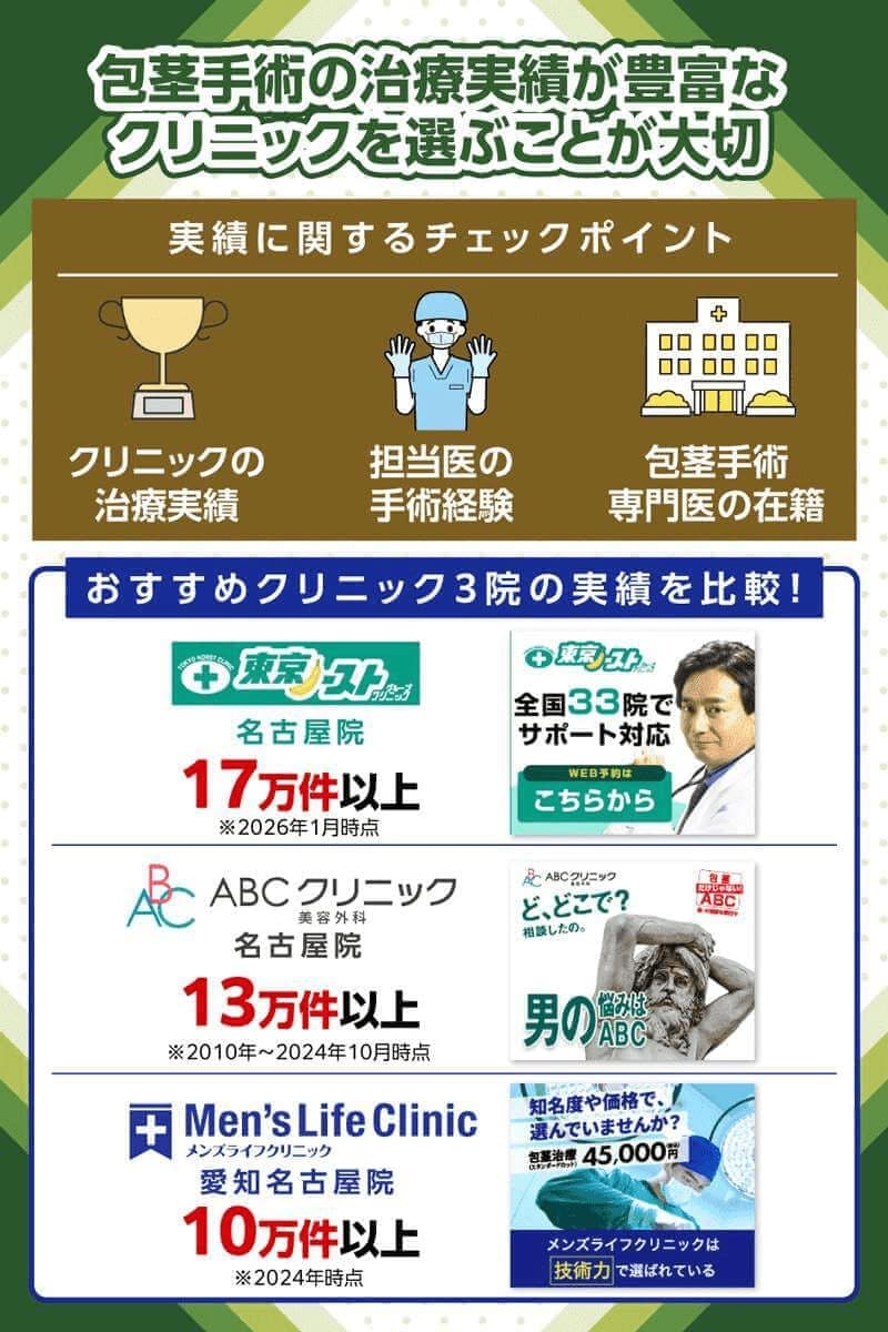 名古屋の包茎手術クリニック選びでは治療実績が大切