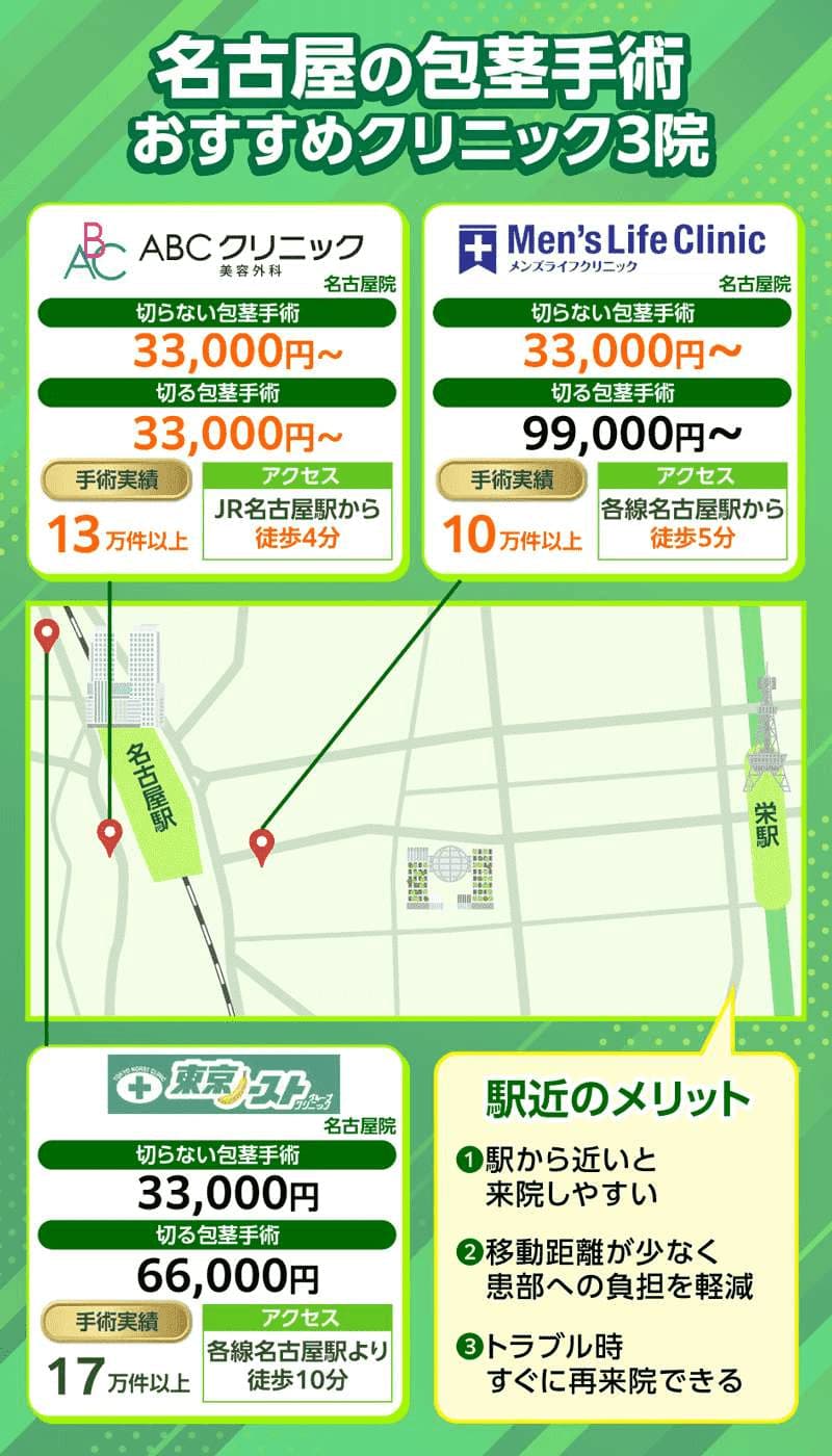 名古屋の包茎手術クリニックおすすめ3院