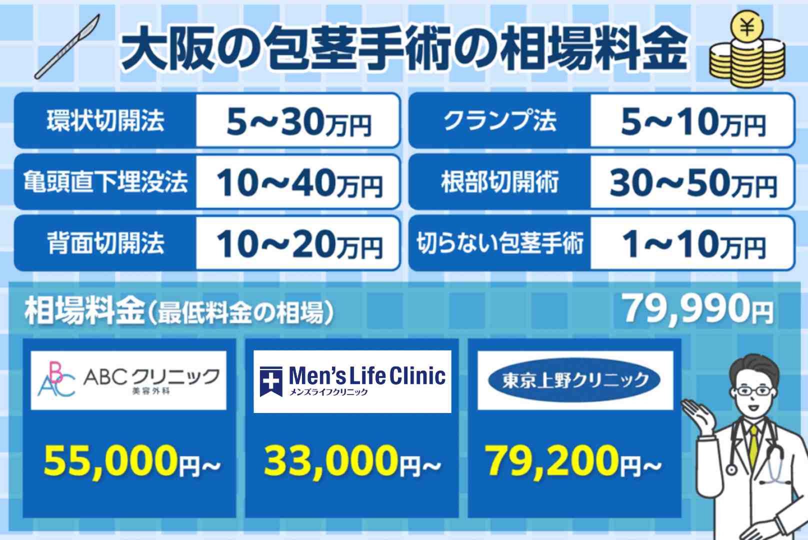 大阪の包茎手術おすすめクリニックのレーダーチャート