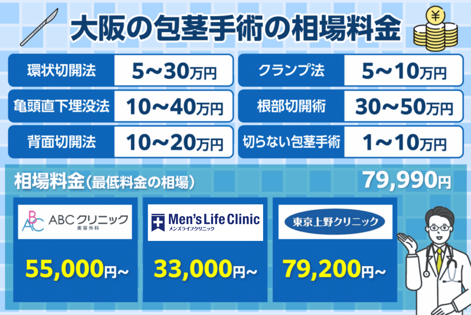 大阪の包茎手術の料金相場