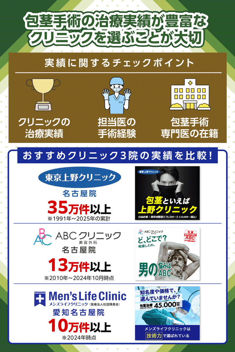 名古屋の包茎手術クリニック選びでは治療実績が大切
