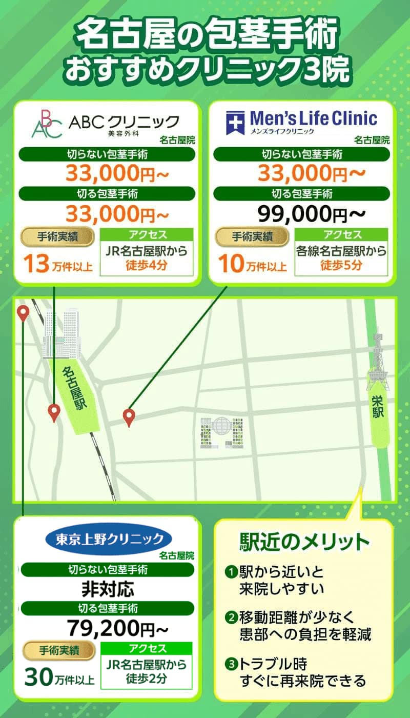 名古屋の包茎手術クリニックおすすめ3院