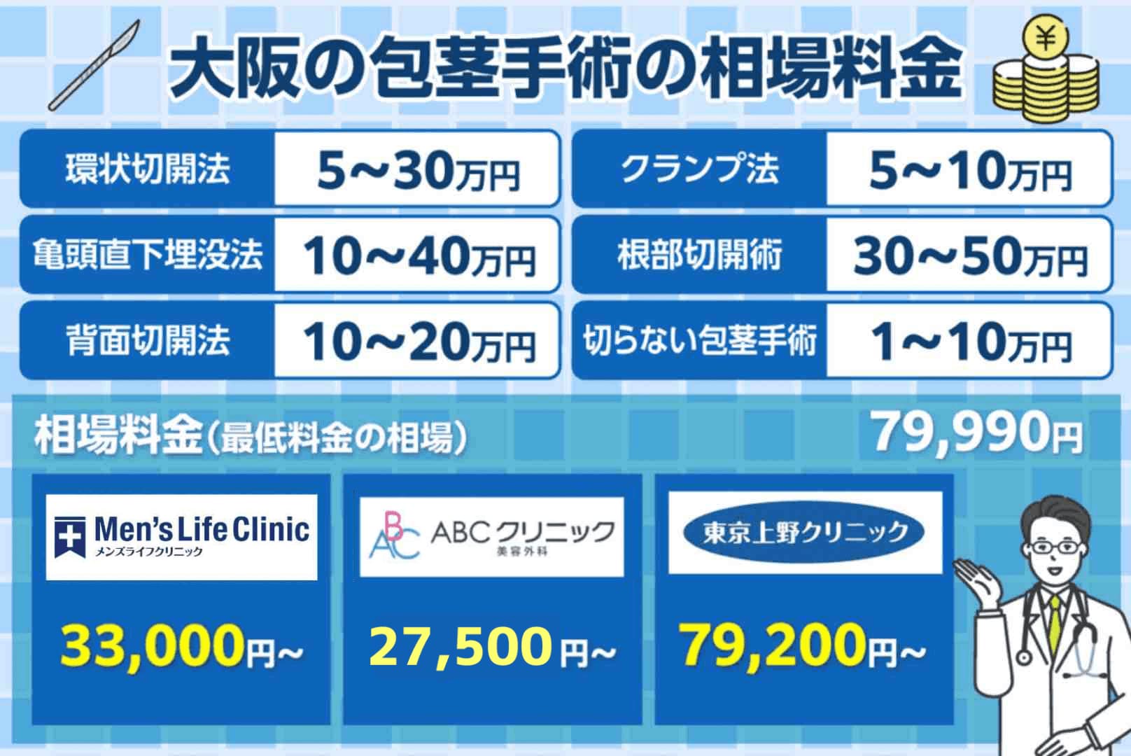 大阪の包茎手術の料金相場