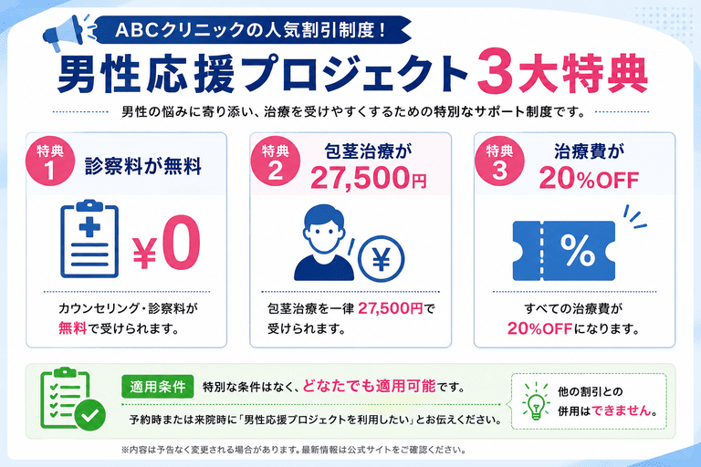 男性応援プロジェクトの3大特典と適用条件を詳しく確認する
