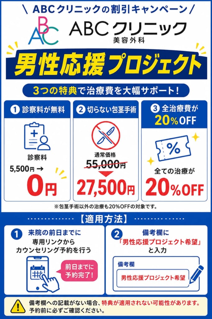 ABCクリニックの男性応援プロジェクトの概要を説明した画像