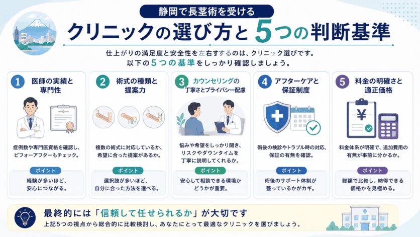 静岡で長茎術を受けるクリニックの選び方と判断基準の解説