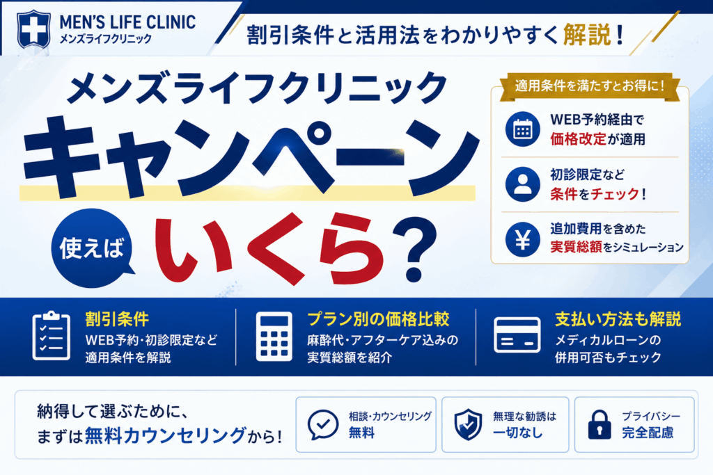メンズライフクリニックのキャンペーンを使えばいくら？割引条件と活用法を解説