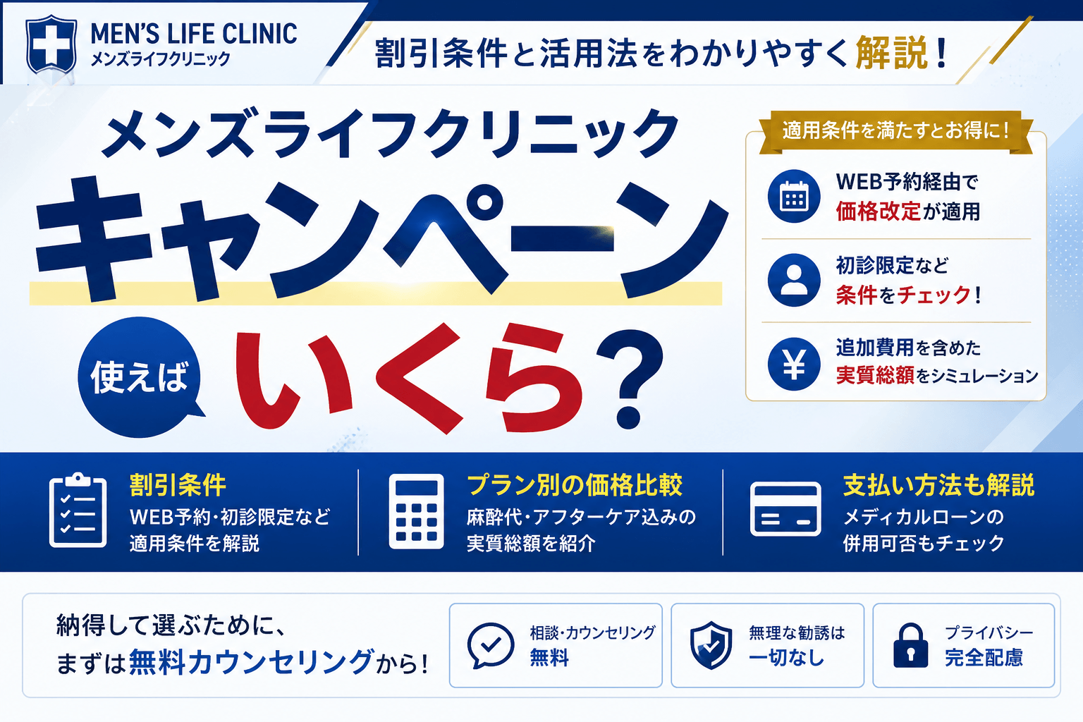 メンズライフクリニックのキャンペーンを使えばいくら?割引条件と活用法を解説