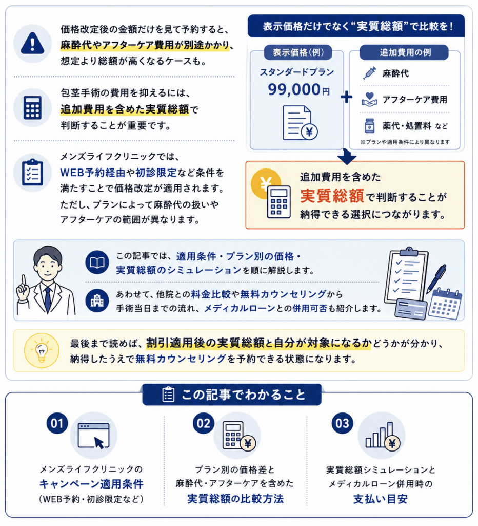 メンズライフクリニックのキャンペーンの概要画像