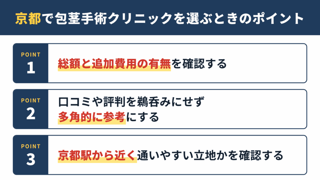 京都の包茎手術クリニックを選ぶときのポイントをまとめた画像
