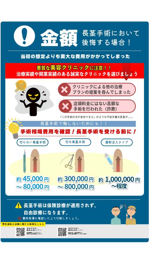 長茎手術で後悔する要因:当初の想定よりも莫大な費用がかかってしまった