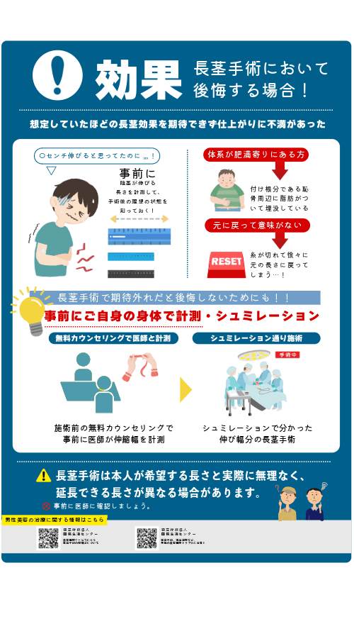 長茎手術で後悔する要因:想定していたほどの長茎効果を期待できず仕上がりに不満があった