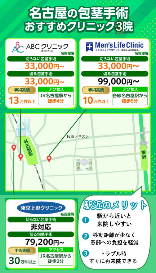 名古屋の包茎手術クリニックおすすめ3院