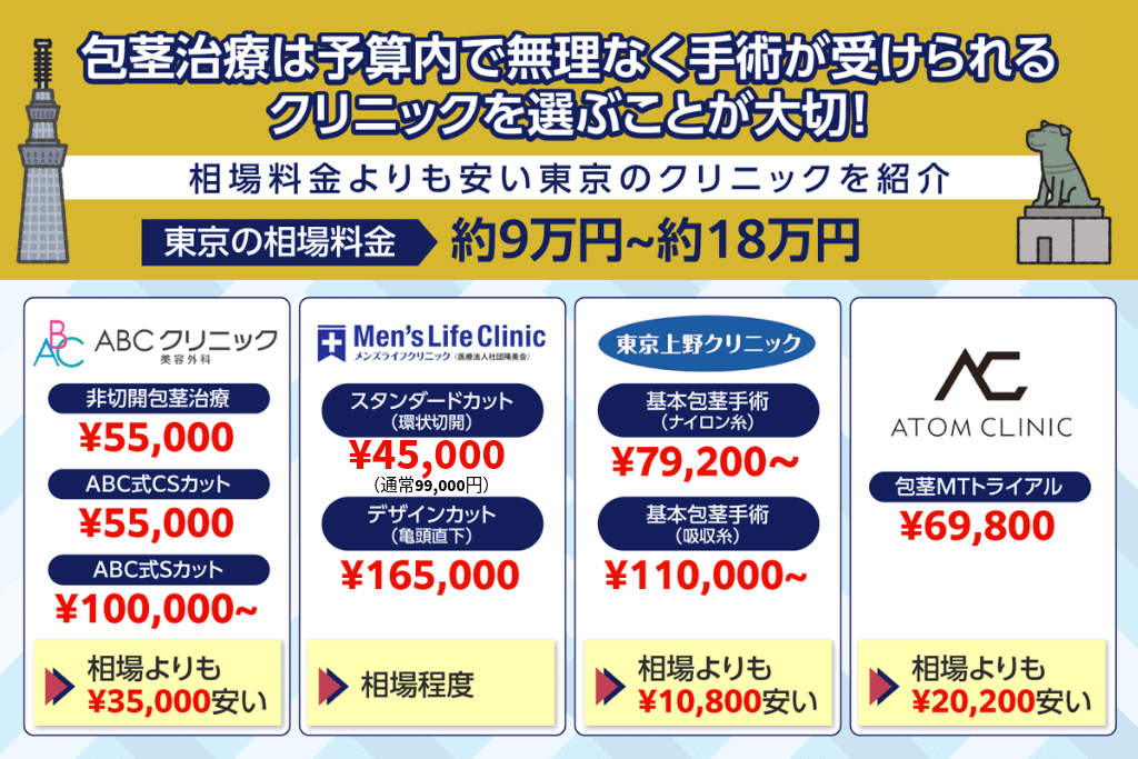 東京の包茎手術の相場費用と各クリニックの料金を比較