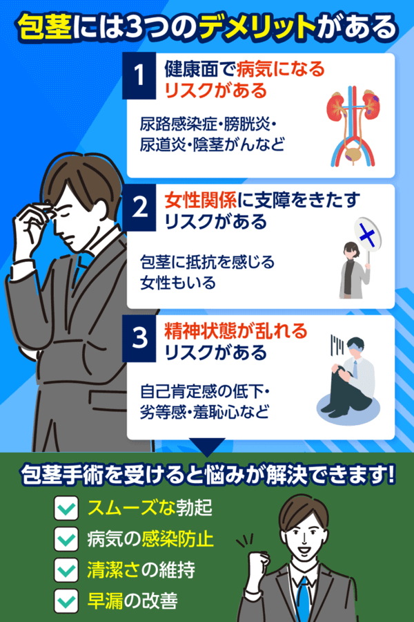 包茎を放置した場合に健康面や女性関係・精神状態に及ぼすデメリットを3つ紹介
