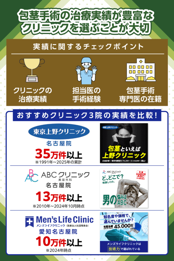 名古屋の包茎手術クリニック選びでは治療実績が大切
