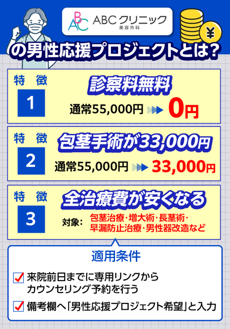 ABCクリニックの男性応援プロジェクト概要まとめ