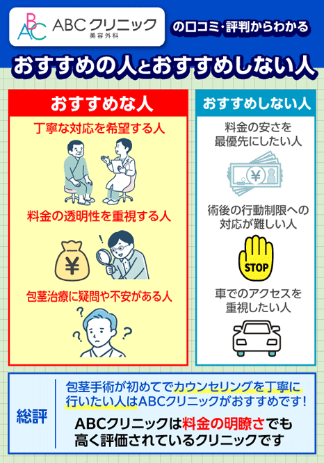 ABCクリニックの口コミ・評判からわかるおすすめな人とおすすめしない人のポイント