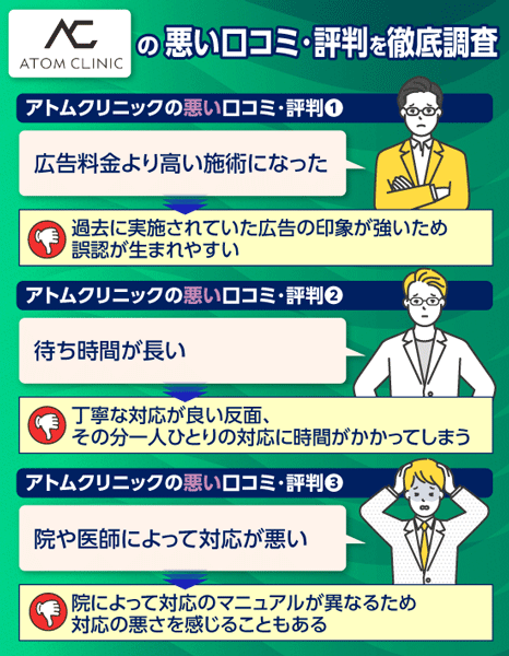 アトムクリニックの悪い口コミをまとめた画像