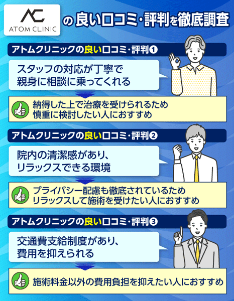 アトムクリニックの良い口コミをまとめた画像
