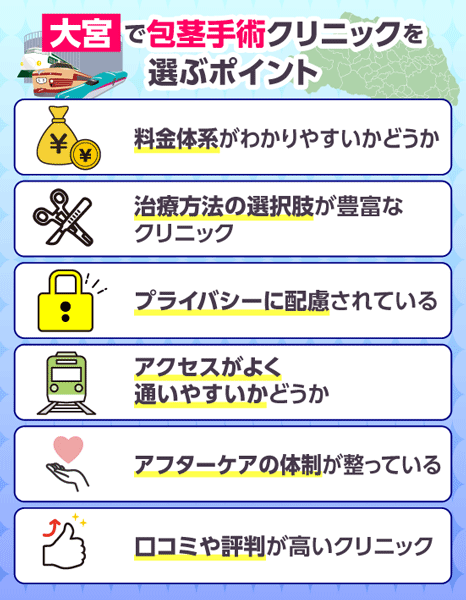 大宮で包茎手術クリニックを選ぶポイント