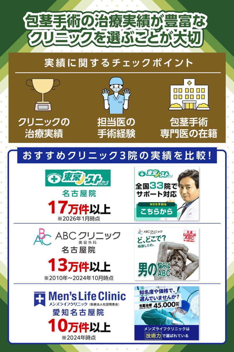 名古屋の包茎手術クリニック選びでは治療実績が大切