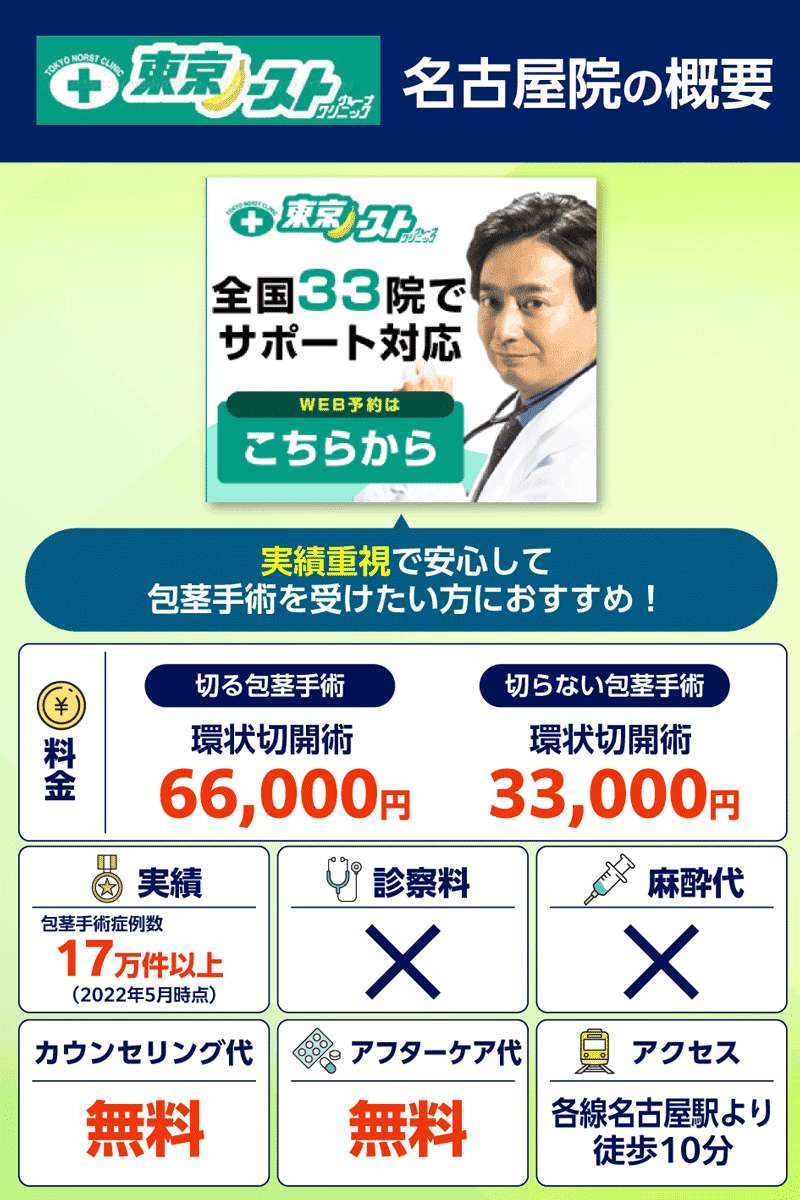 東京ノーストクリニック名古屋院の料金や無料オプションの概要まとめ