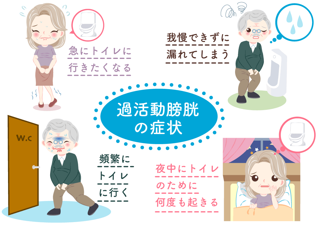 新型コロナウイルス感染症 (COVID-19) の泌尿器症状の治療