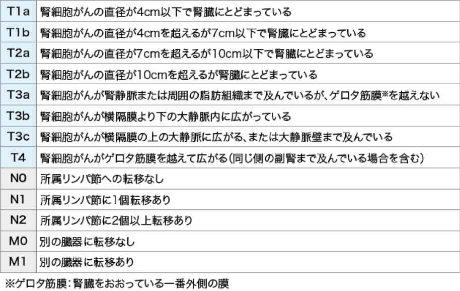 サポートを見つける場所