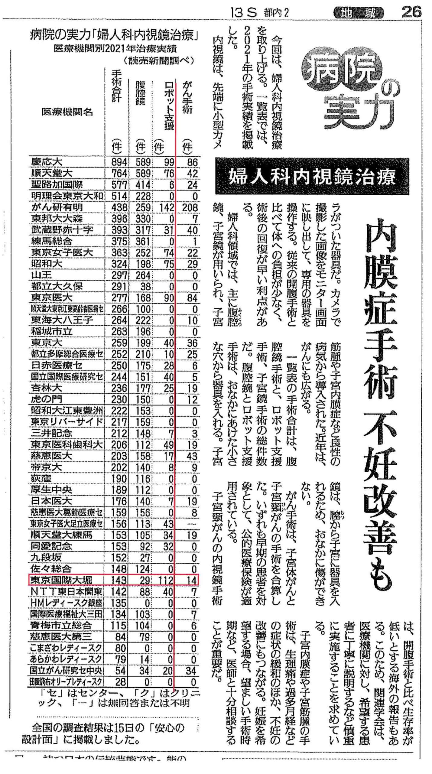 2021年度婦人科のロボット支援手術実績が東京都で2位になりました | 当院からのお知らせ | 医療法人社団實理会 東京国際大堀病院