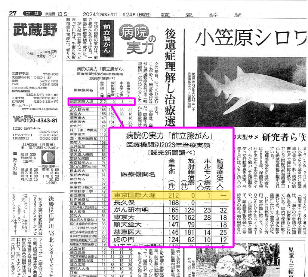 読売新聞「病院の実力」