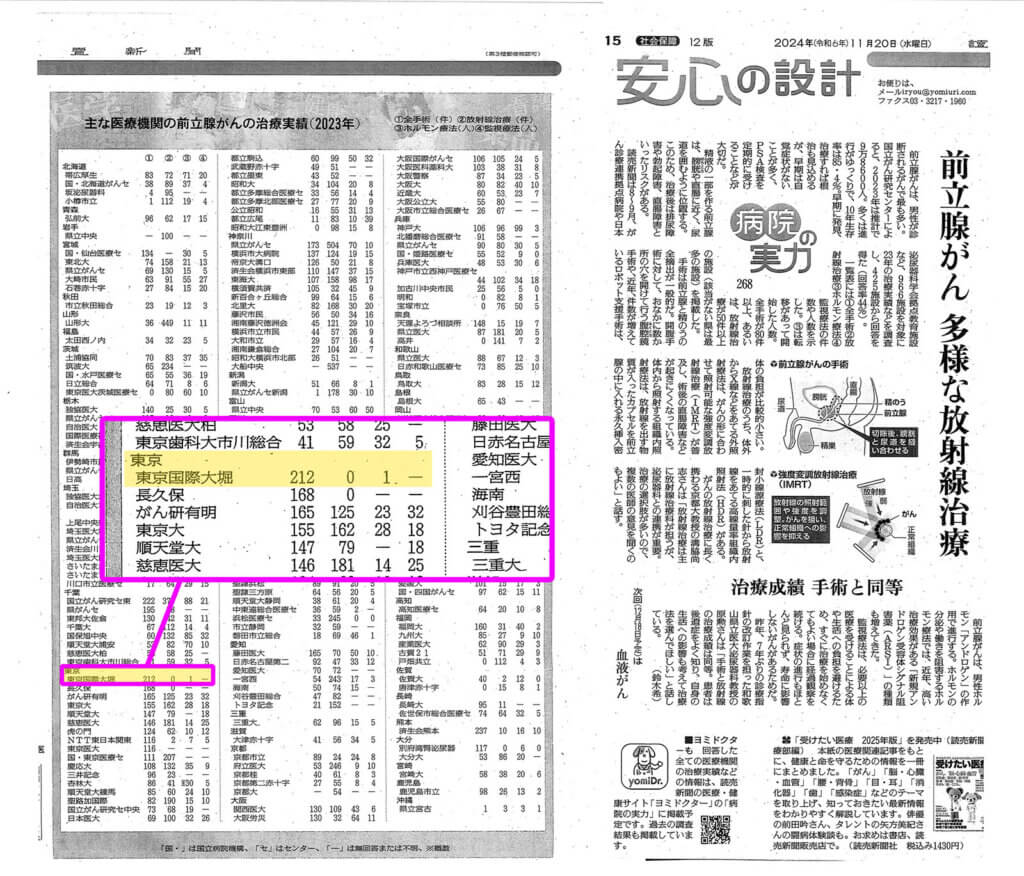 読売新聞、主な前立腺がんの治療実績（2023年）に当院の実績（手術件数東京都で１位）が掲載されました