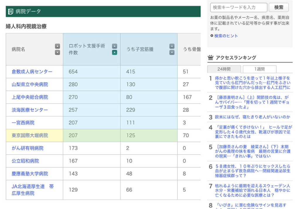 読売新聞オンライン ヨミドクターに東京国際大堀病院の婦人科ロボット手術実績が掲載されました
