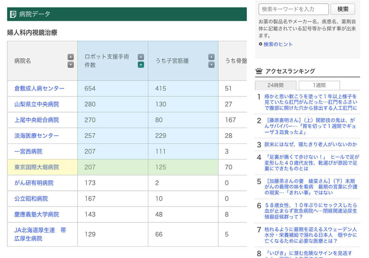 読売新聞オンライン ヨミドクターに東京国際大堀病院の婦人科ロボット手術実績が掲載されました。