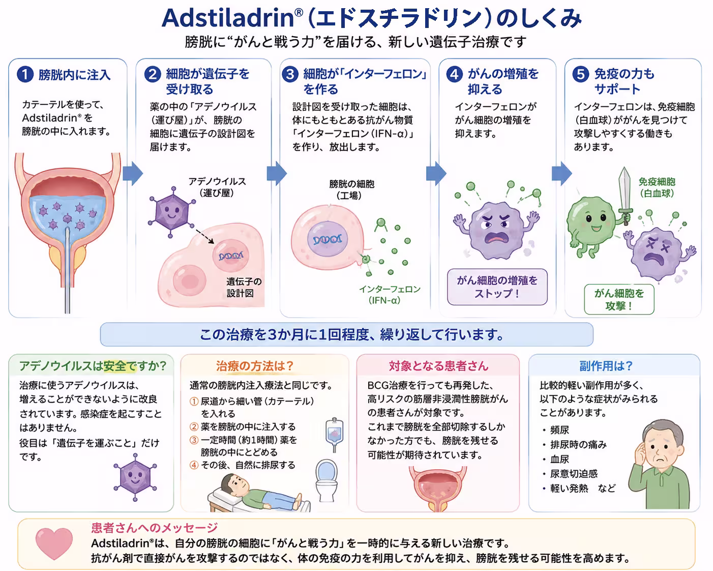 エドスチラドリンの投与方法